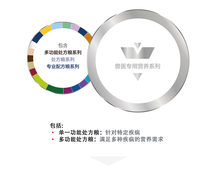 简化产品系列图片