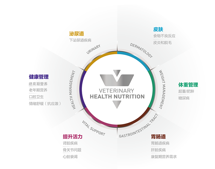 简化产品系列图片