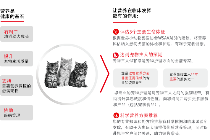 处方粮品类故事图片