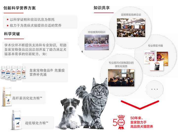 处方粮品类故事图片